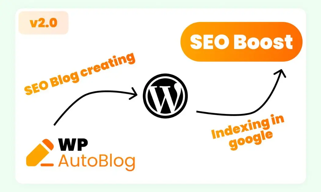 WP AutoBlog product image