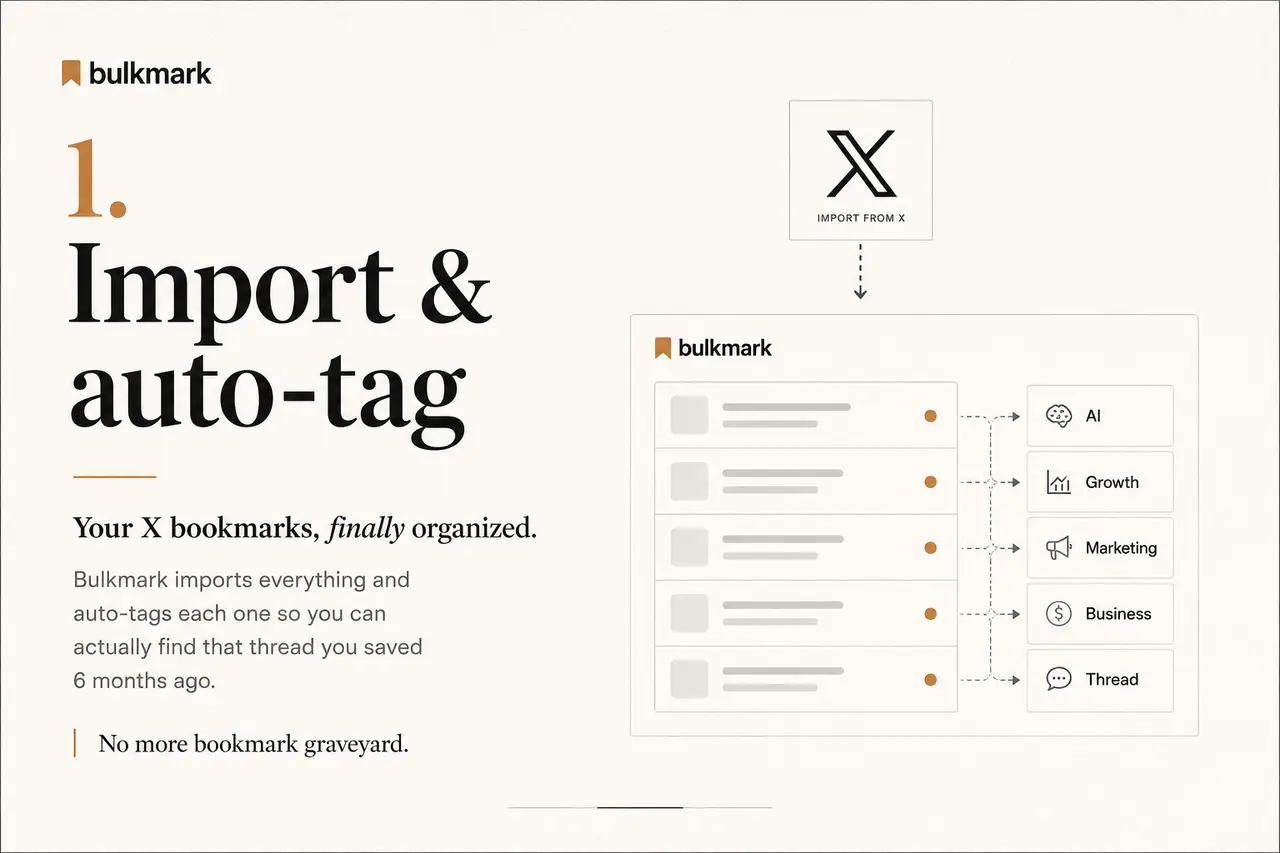 Bulkmark - Twitter/X bookmarks image number 11
