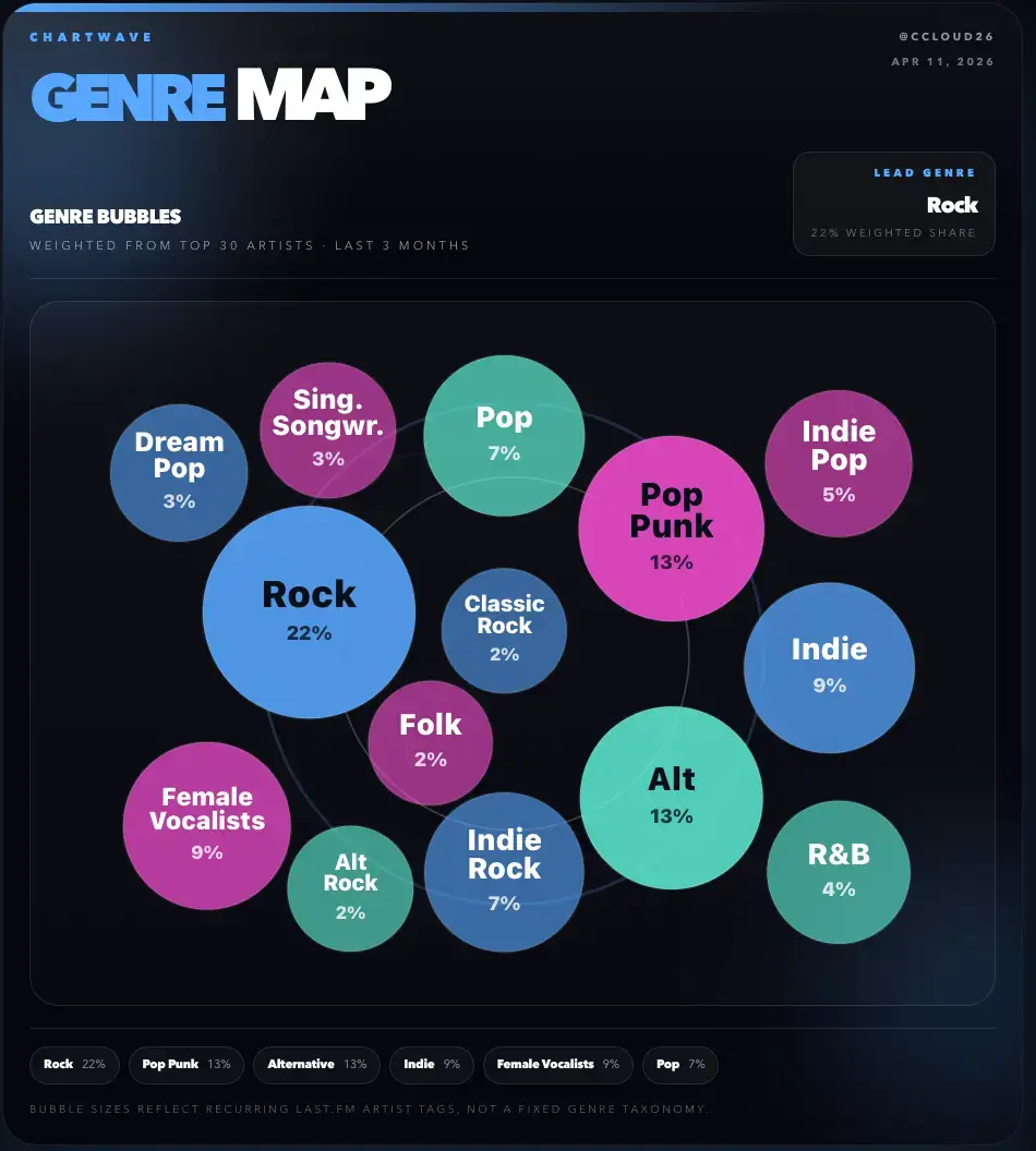 Chartwave image number 21