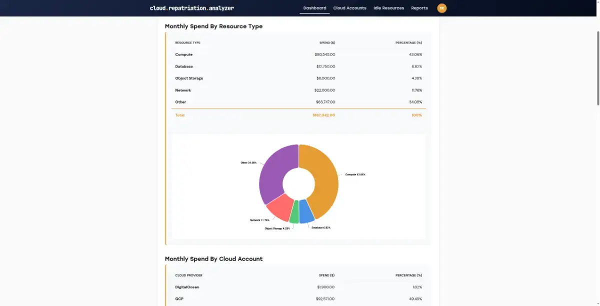 Cloud Repatriation Analyzer image number 11