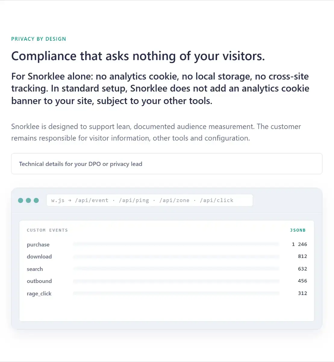 Snorklee Analytics image number 21